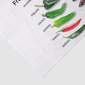 チリ新鮮でドライなサンダー_コーブ 薄葉紙 (詳細)