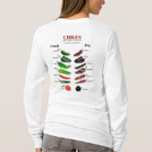 チリ新鮮でドライなサンダー_コーブ Tシャツ (裏面)