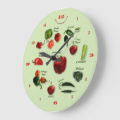 チリ識別壁時計 ラージ壁時計 (傾斜)