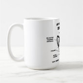 チワワおもしろい犬ジャンボマググの解剖学 コーヒーマグカップ (左)