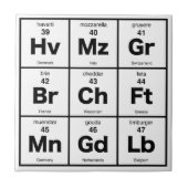 チーズの周期表 タイル (正面)