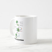 チームタンパク質合成 コーヒーマグカップ (正面左)