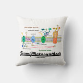 チーム光合成光依存性反応 クッション (裏面)