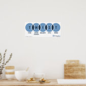 ツイスト(トーン、単語選択、イメージ、スタイル、テーマ) ポスター (キッチン)