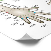 ツボの5つの要素ポスター ポスター (角)