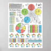ツボ図5要素 ポスター (正面)