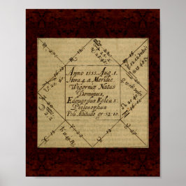 テアラム化学品： 1652錬金術イラストレーション ポスター