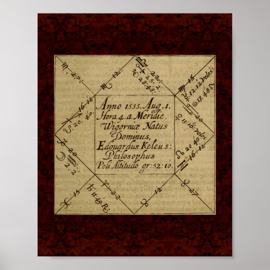 テアラム化学品: 1652錬金術イラストレーション ポスター (正面)