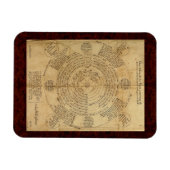 テアラム化学品： 1652錬金術イラストレーション マグネット (横)