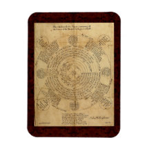 テアラム化学品： 1652錬金術イラストレーション