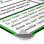 ティック違うと感染のグラフ ポスター (角)