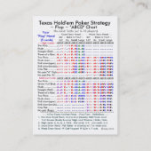 テキサス州はそれらを握りますトランプのポーカーの作戦"ABCD"はIを図表にします 名刺 (裏面)