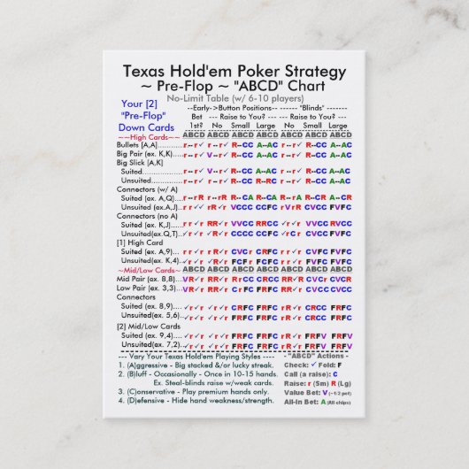 テキサス州はそれらを握りますトランプのポーカーの作戦"ABCD"はIを図表にします 名刺 (正面)