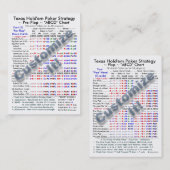 テキサス州はそれらを握りますトランプのポーカーの作戦"ABCD"はIを図表にします 名刺 (正面/裏面)