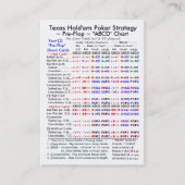 テキサス州はそれらを握りますトランプのポーカーの作戦"ABCD"はIを図表にします 名刺 (正面)