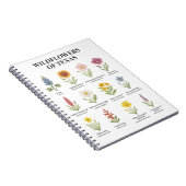 テキサス州ワイルドフラワーズインウォータースタイル ノートブック (右側)