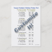 テキサス州Holdemのオンライントランプのポーカーの友達の財布カード 名刺 (裏面)