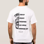 テコンドーの十戒 Tシャツ (裏面)