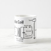 テスラコイルのマグ コーヒーマグカップ (中央)