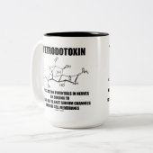 テトロドトキシンは神経の活動電位を妨げます ツートーンマグカップ (正面左)