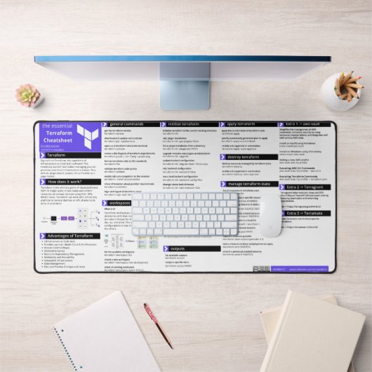 テラフォームチェートシート – デスクマット (オフィス1)