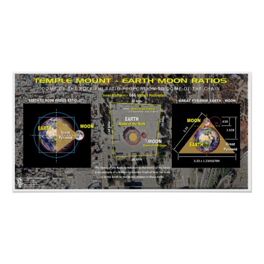 テンプル山地球 – 月比 ポスター (正面)