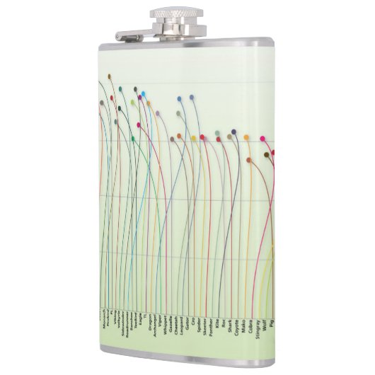 ディスクはフラスコ図表の衰退します フラスク (左)