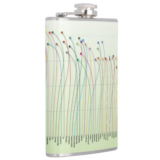 ディスクはフラスコ図表の衰退します フラスク (右)