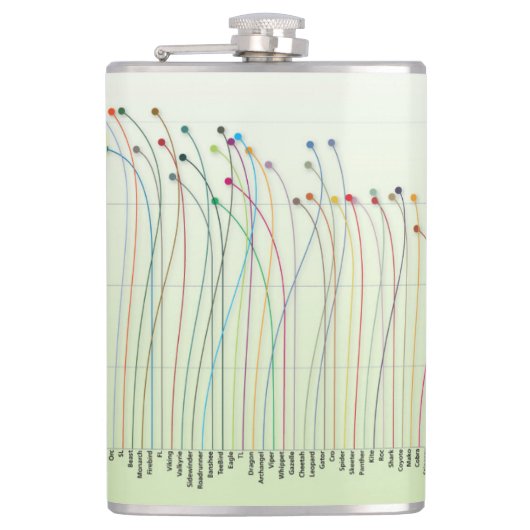 ディスクはフラスコ図表の衰退します フラスク (正面)