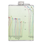 ディスクはフラスコ図表の衰退します フラスク (裏面)