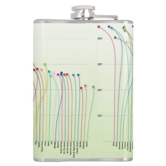 ディスクはフラスコ図表の衰退します フラスク (裏面)