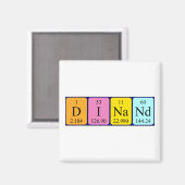 ディナン周期表名磁石 マグネット (正面/裏面)