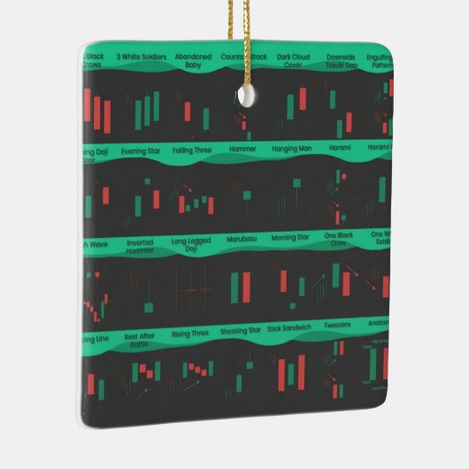 デイトレーダーの株式市場の投資家チャートろうそく セラミックオーナメント (右)