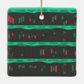 デイトレーダーの株式市場の投資家チャートろうそく セラミックオーナメント (裏面)