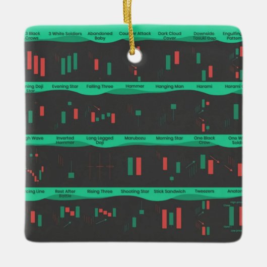 デイトレーダーの株式市場の投資家チャートろうそく セラミックオーナメント (正面)