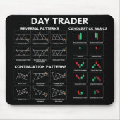 デイトレーダーの株式市場の投資家チャートろうそく マウスパッド (正面)