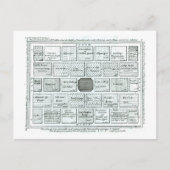 デザイン完成したキッチンガーデンから'新しいP ポストカード (正面)