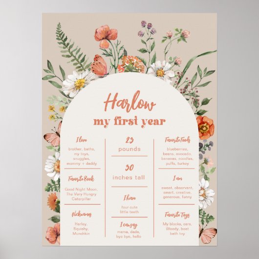 デジタルワイルドフラワー1年目のポスター ポスター (正面)