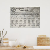 「デジタル論理ゲート」ポスター ポスター (キッチン)