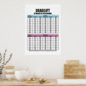 デッドリフト強度基準 – ジムやる気を起こさせる ポスター (キッチン)