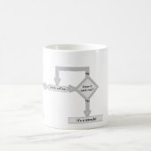 デバッグのフローチャート コーヒーマグカップ (中央)