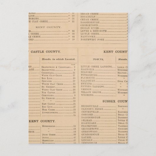 デラウェア指数 ポストカード (正面)