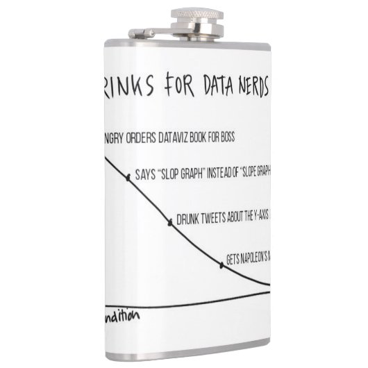 データおたくのフラスコ2のための飲み物 フラスク (右)