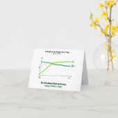 データおたくの父の日付カード カード (黄色い花)