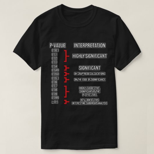 データアナリストFactsデータサイエンティストScience Lover Gr Tシャツ (デザイン正面)
