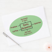 データサイエンティストが一日中やること 楕円形シール (封筒)