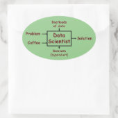 データサイエンティストが一日中やること 楕円形シール (バッグ)