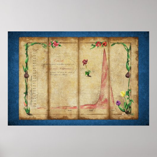 トゥリポマニアのグラフ(青) ポスター (正面)