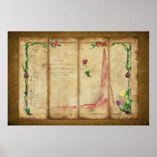 トゥリポ狂グラフ(黄色) ポスター