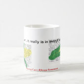 トウモロコシはすべてに-トウモロコシのアレルゲンのリストです コーヒーマグカップ (中央)